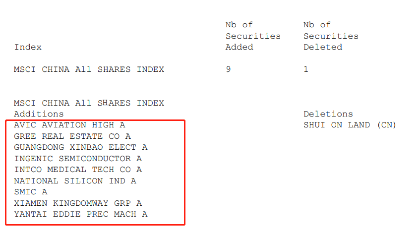 全球|MSCI又出手了：3只A股大蓝筹同时被两大指数纳入，另1只年内暴涨8倍成A股冠军！