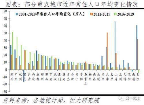 人口集聚_南宁2018年末常住人口总量725.41万人 集聚效应明显(2)