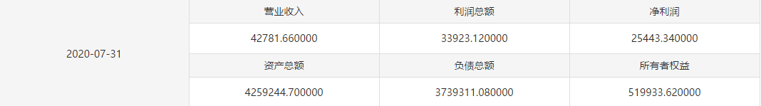 底价|山东财金投资集团或将退出中国重汽财务！底价150.92万出售所持股权