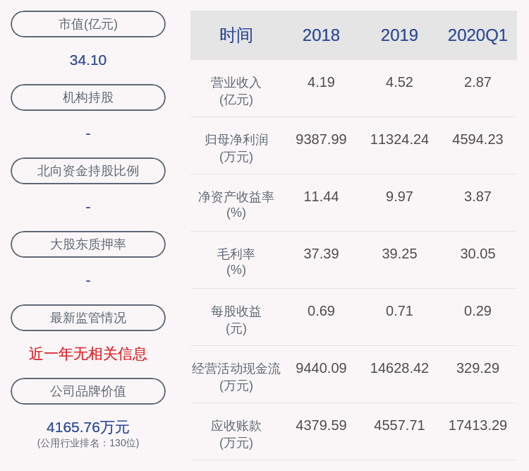 daoda|喜报！东方环宇：2020年半年度净利润约5825万元，同比增加29.36%