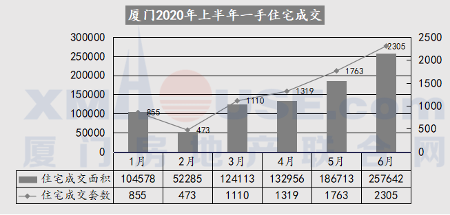 思明区人口_厦门岛内人口密度是岛外11倍 湖里人口密度最高