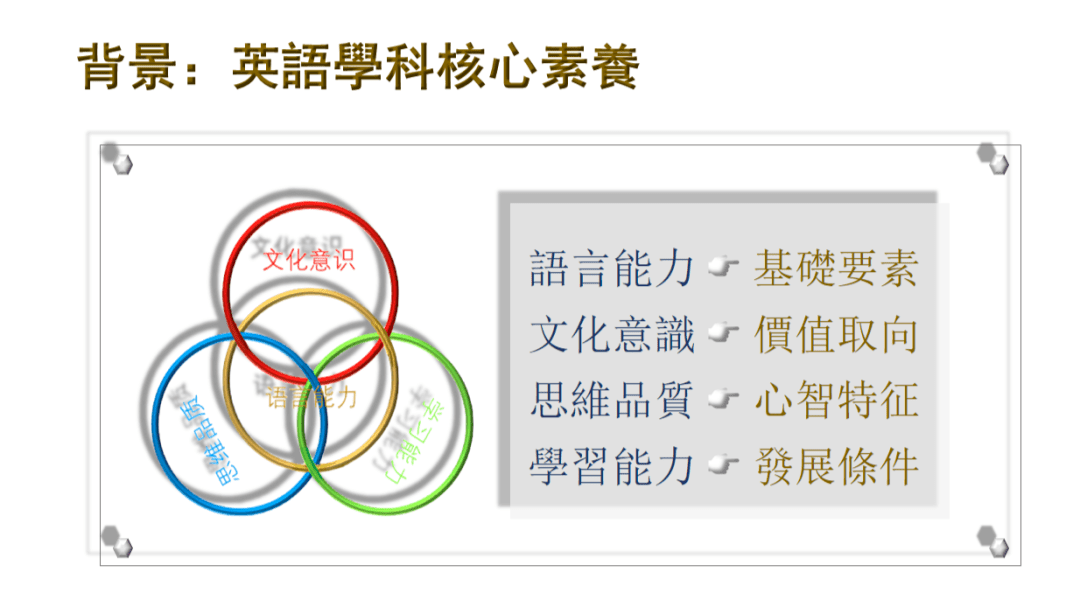 夏谷鸣:基于核心素养的六要素整合式高中英语学习活动(上 学术大