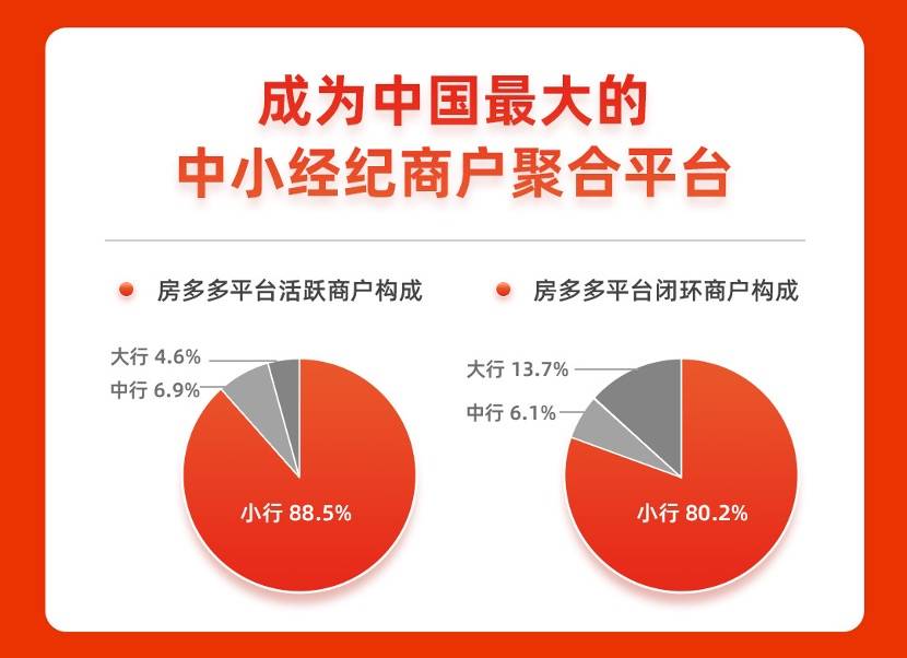 房多多|房多多Q2财报：季度实现盈利 6月营收同比增长超35%