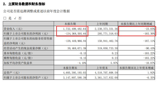 年亏损|半年亏损过亿再寻出路 山东海化“改嫁”潍坊市国资委