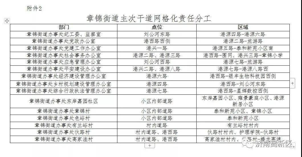 人口网格化管理手机版_网格化管理图(2)
