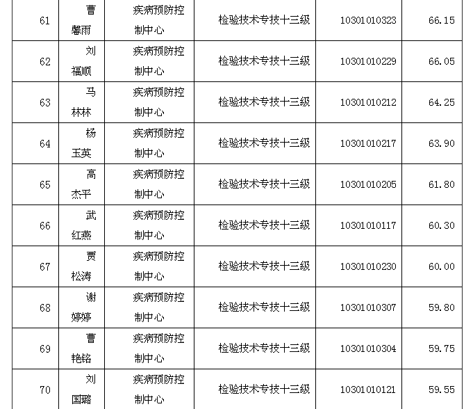 濮阳华龙gdp_四川各市发布一季度GDP数据,凉山大跌7.5 ,宜宾增速全省第一(2)