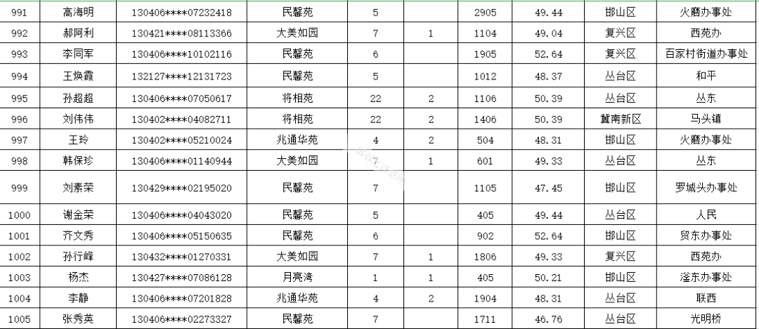 2020人口死亡人数_人口普查人数新闻模板