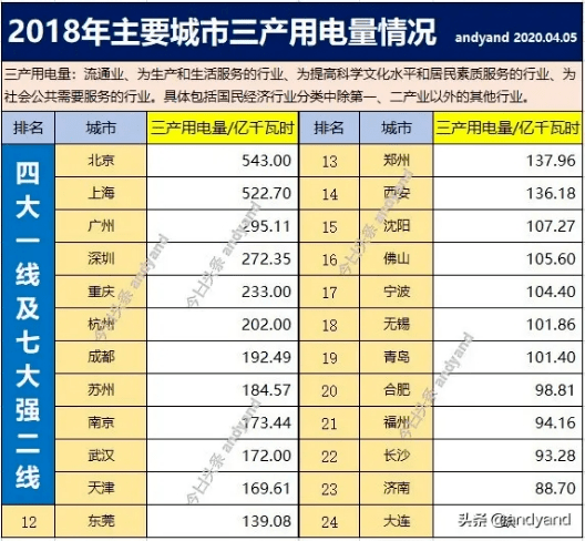 杭州市2020三次从业人口比重_杭州市三医院图片(2)