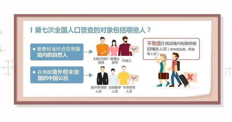 人口普查都查什么东西_人口普查(2)