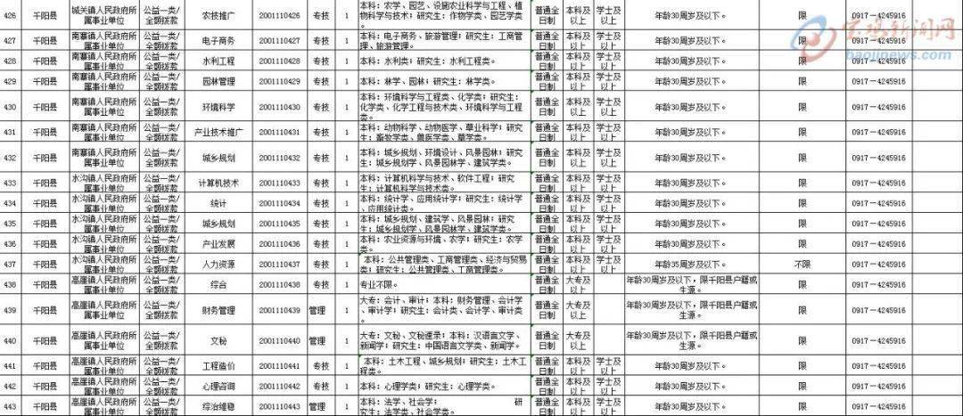 宝鸡城市等级人口_宝鸡城市规划图高清