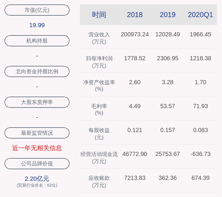 部分股份|汇通能源：控股股东的一致行动人通泰万合增持约93万股