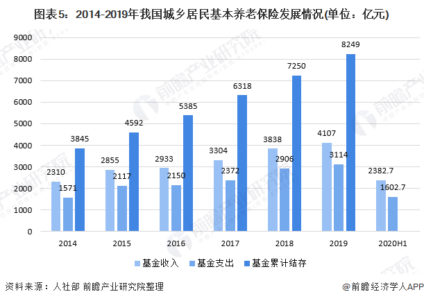 2019年城乡居民人口收入_城乡居民人均收入情况