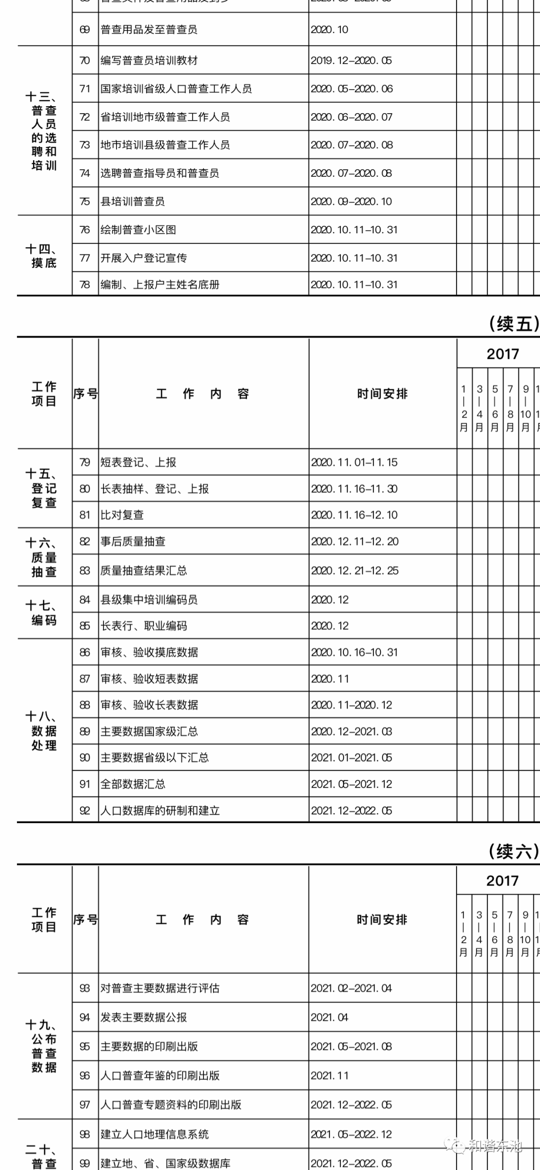 人口普查纸质表销毁_人口普查(2)