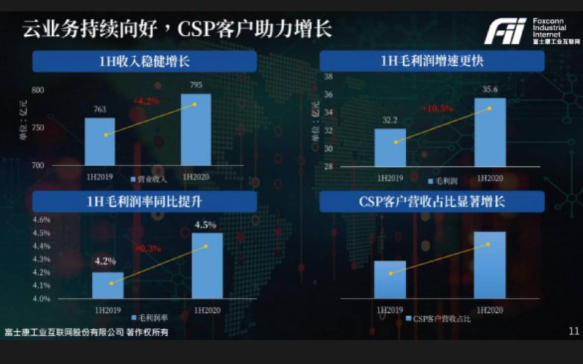 军旗|工业富联董事长李军旗解读半年报：已实现5G领域多产品布局