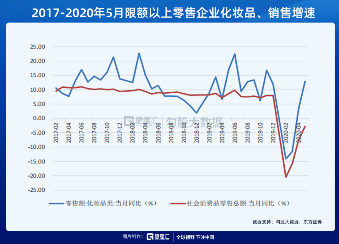 化妆品上的gdp_Sunchn上城网络 在线售卖系统 企业独立商城系统 手机微信商城系统(2)