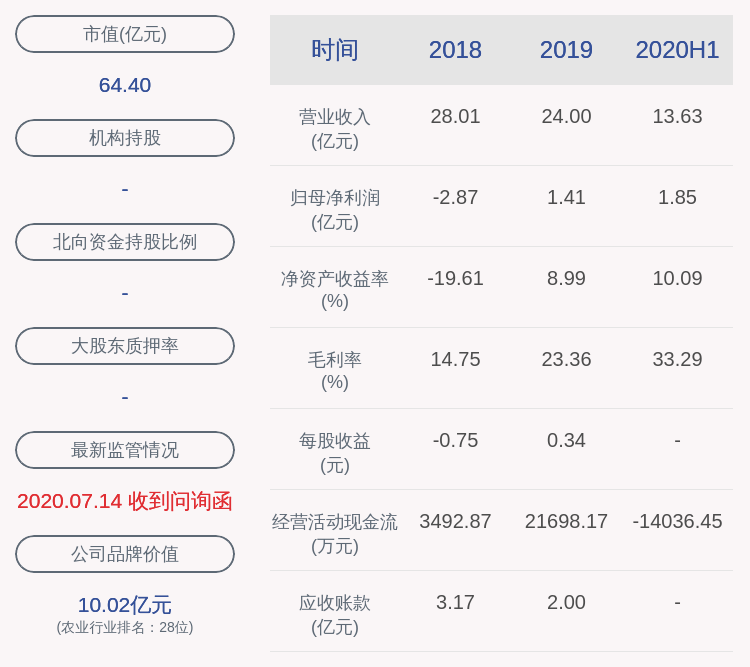 中国|金新农：2020年半年度净利润约1.85亿元，同比增加971.48%