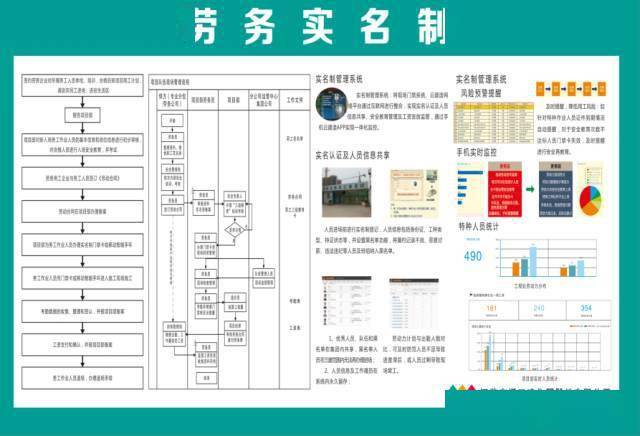 标准化工地建成这样,有钱也未必做到!