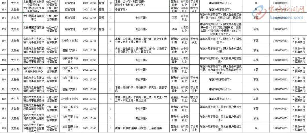 宝鸡城市等级人口_宝鸡城市规划图高清(2)