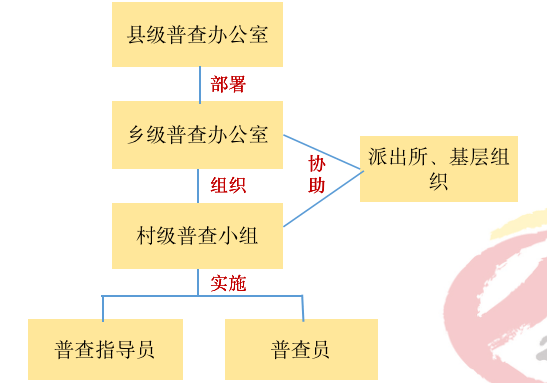 人口普查一定要配合_人口普查(2)