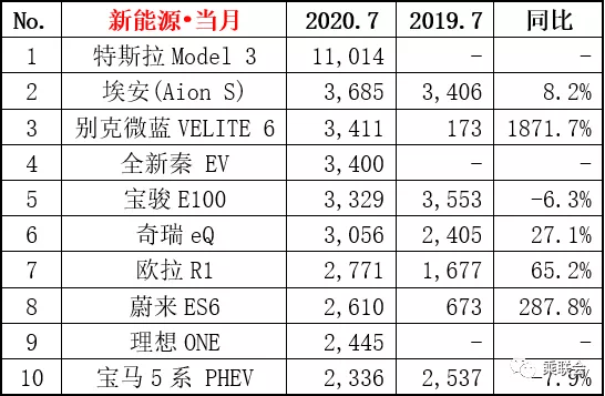 a00级车销量排行榜_2021年9月自主品牌轿车A00级车销量排名