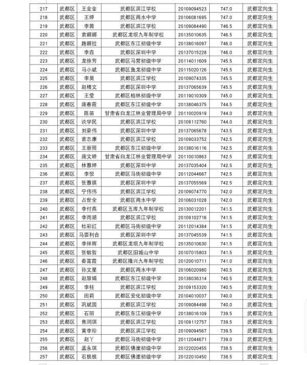 陇南|陇南一中2020年高中招生录取榜示