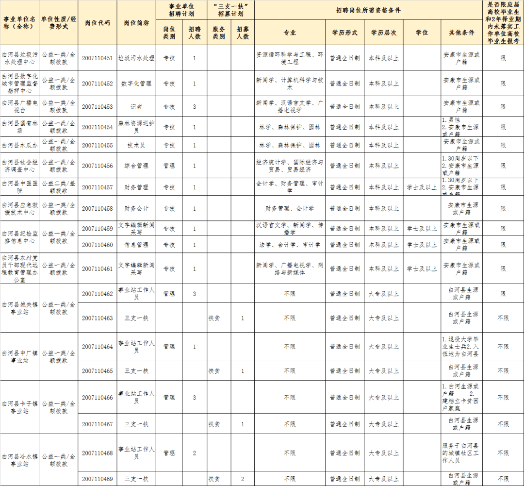 安康人口多少人口_2010 2018年安康市常住人口数量及户籍人口数量统计 图(2)