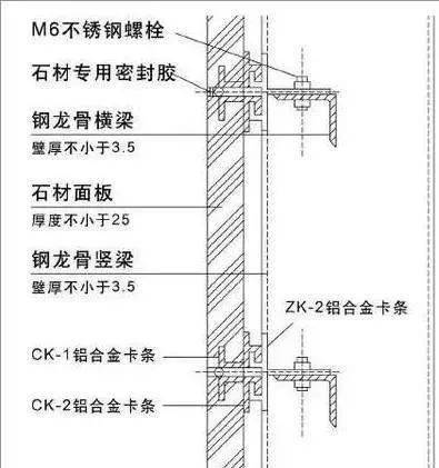 立剖面平剖面(6)背栓式背栓式干挂法是将石材饰面板与龙骨结构进行