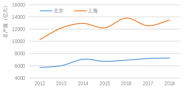 什么软件可以查看城市历年gdp_疫情冲击不改经济向好态势 九成以上城市GDP增速回升 2020年上半年291个城市GDP(3)