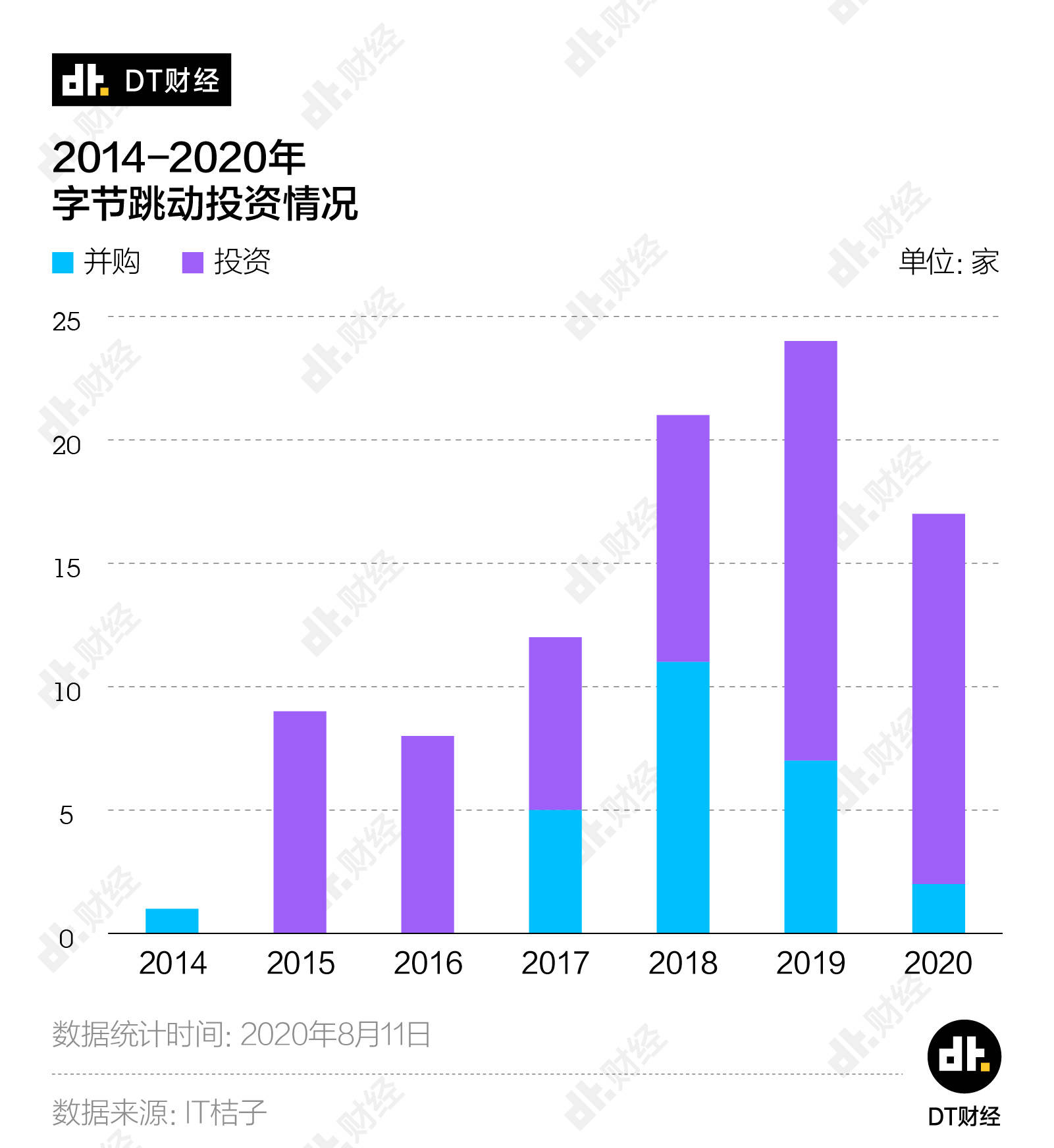 都藏|字节跳动的野心，都藏在招聘启事里了