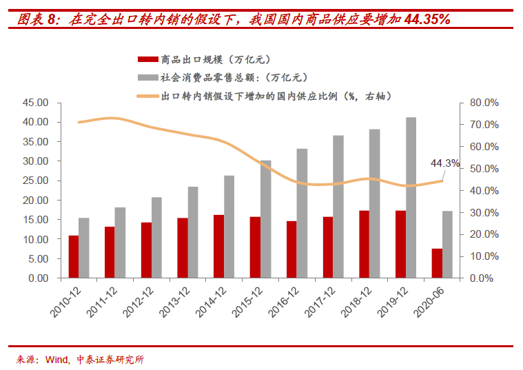 中国经济体总量排位变化_中国变化图片(3)