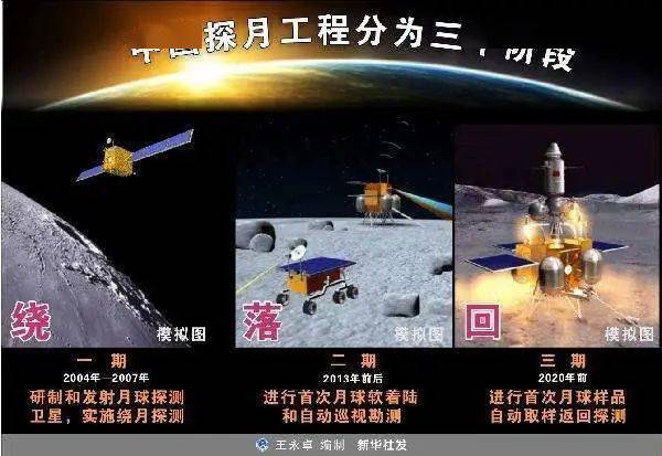 你知道嫦娥七号要到月球上哪里吗?