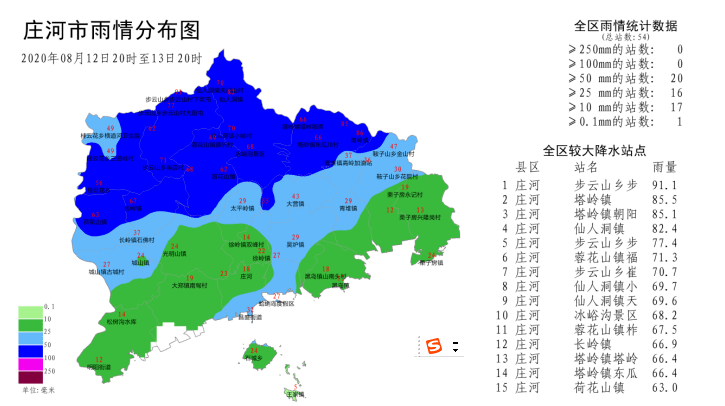 (来源:庄河市气象局)