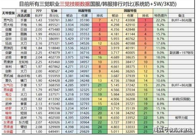 dnf职业人口排行2021_DNF2021年1月职业排行榜