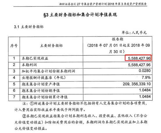 业务|近20亿资管“踩雷” ！这家券商及分管高管均被罚，被扣分已板上钉钉