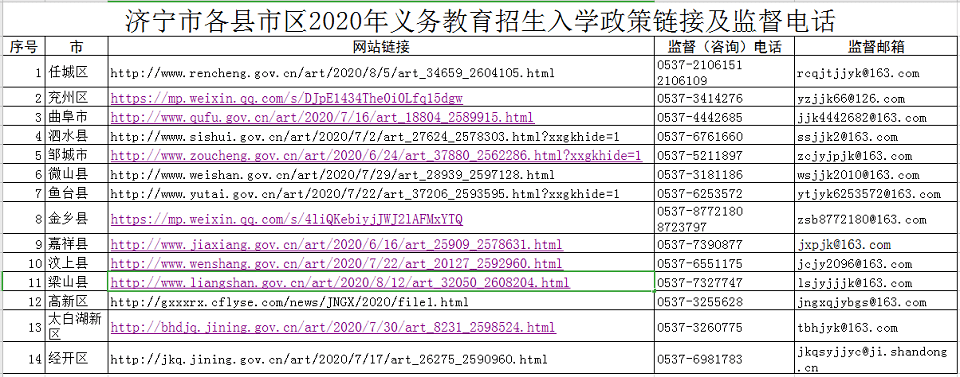 济宁|家长记牢！济宁发布各县市区2020年义务教育招生入学政策监督电话