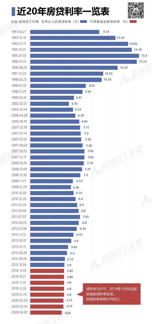 滁州十年gdp涨了多少倍_中国奇迹 十年间GDP增长近四倍(2)