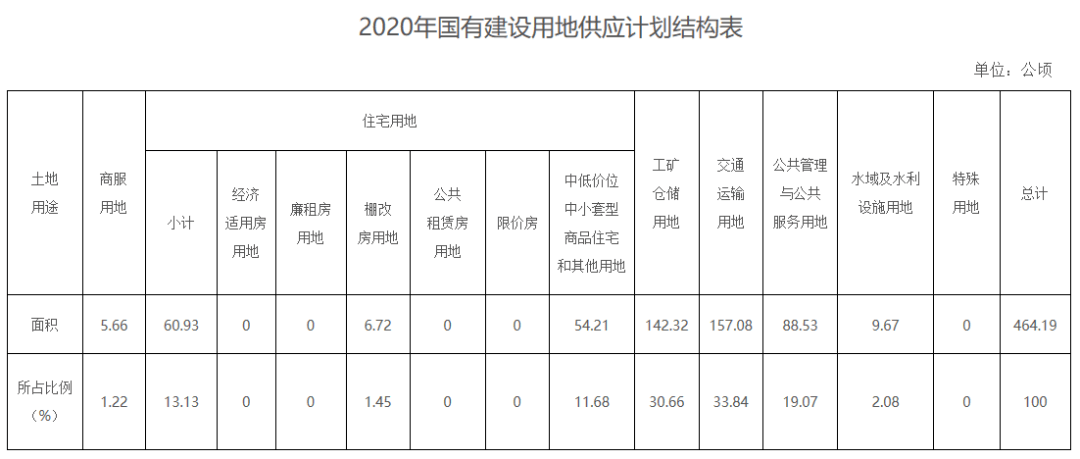 龙岩市新罗区2020年gdp_2020上半年龙岩各县GDP排名 新罗总量第一,永定增速最快(3)