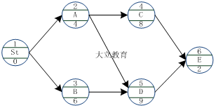 单代号搭接网络时间怎么算_单代号搭接网络图(2)