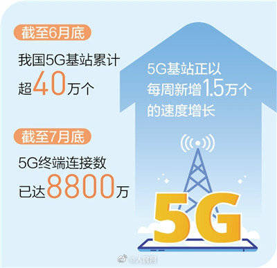 基站|我国5G基站累计超40万个