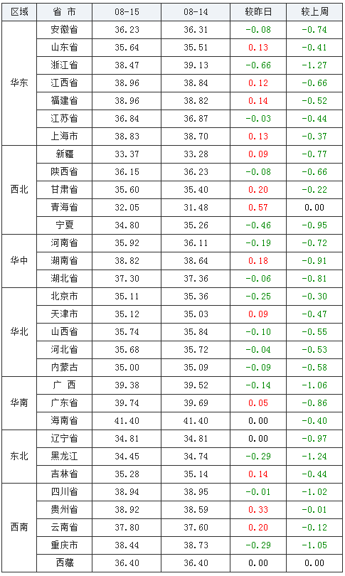 2020年8月全国各市GDP_全国各省gdp排名(2)