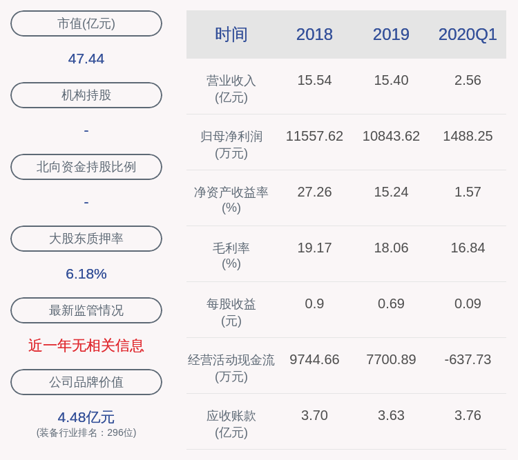 激励计划|每股13.75元！日丰股份：披露2020年限制性股票激励计划