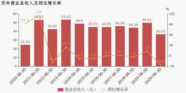 九华经开区2020年GDP_2020年粤港澳大湾区11城市GDP排名解读 上篇(3)