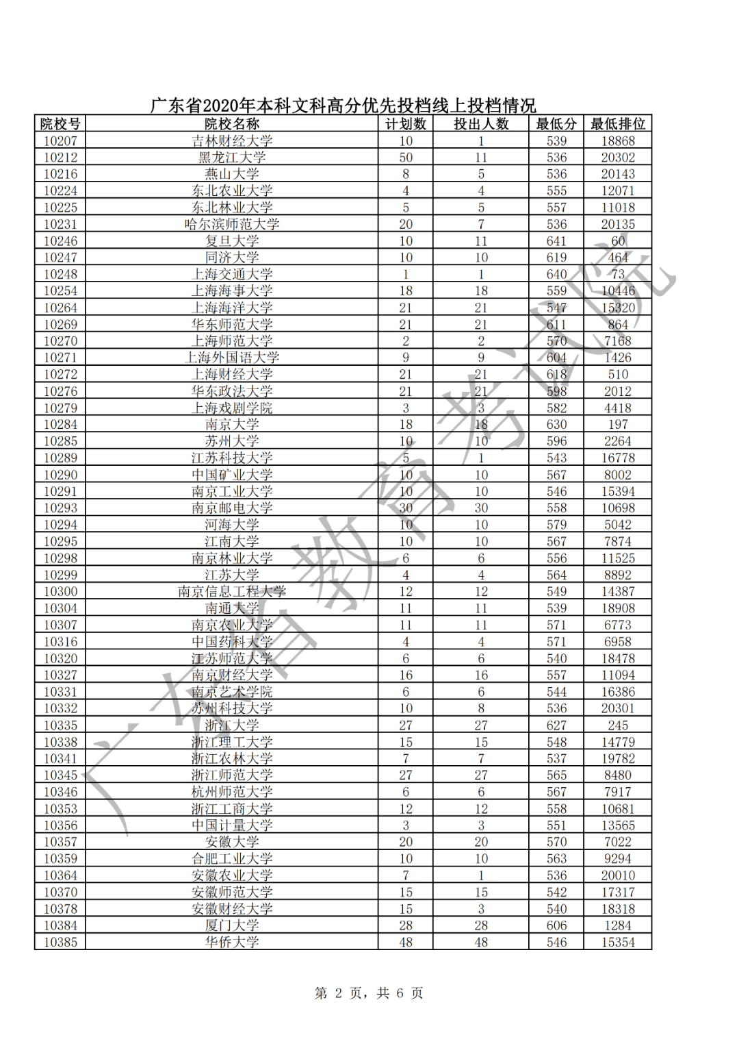 广东省高考2020状元_深圳“四大名校”2020年高考情况汇总