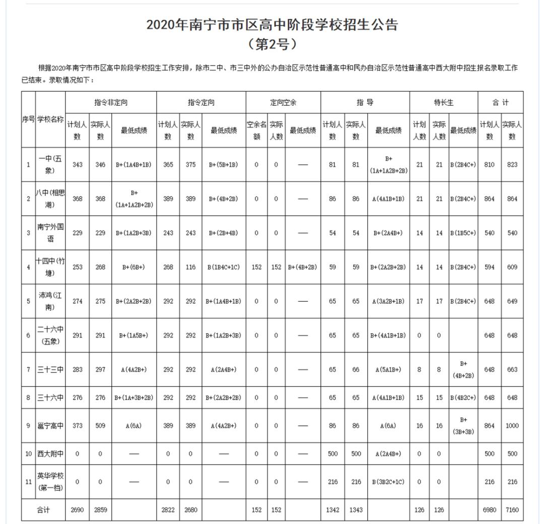 2020年南宁市示范性_盘点2020|示范引领跑出“加速度”(2)