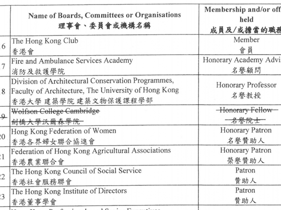 香港|林郑月娥主动退回剑桥大学名誉院士名衔：难以说服自己继续与其有任何联系
