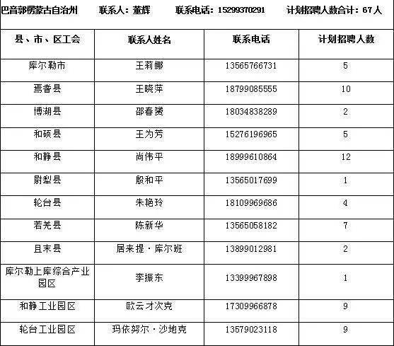 2020年新疆自治区gdp(3)