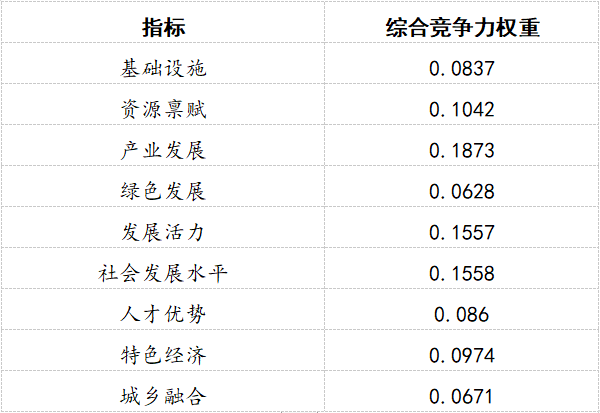 2020安徽县市经济排_安徽唯一的中国百强县,GDP省内排名NO.1,未