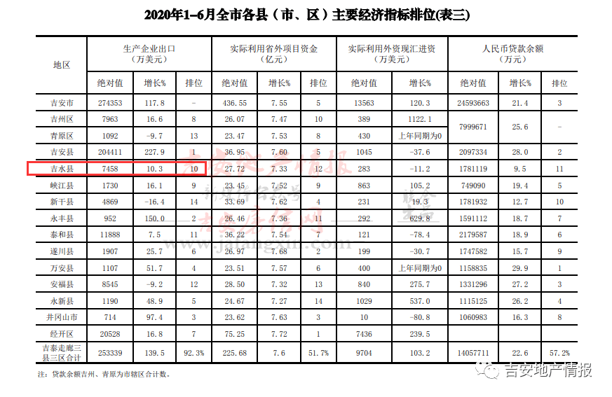 2020年揭阳各区GDP_广东揭阳gdp(3)