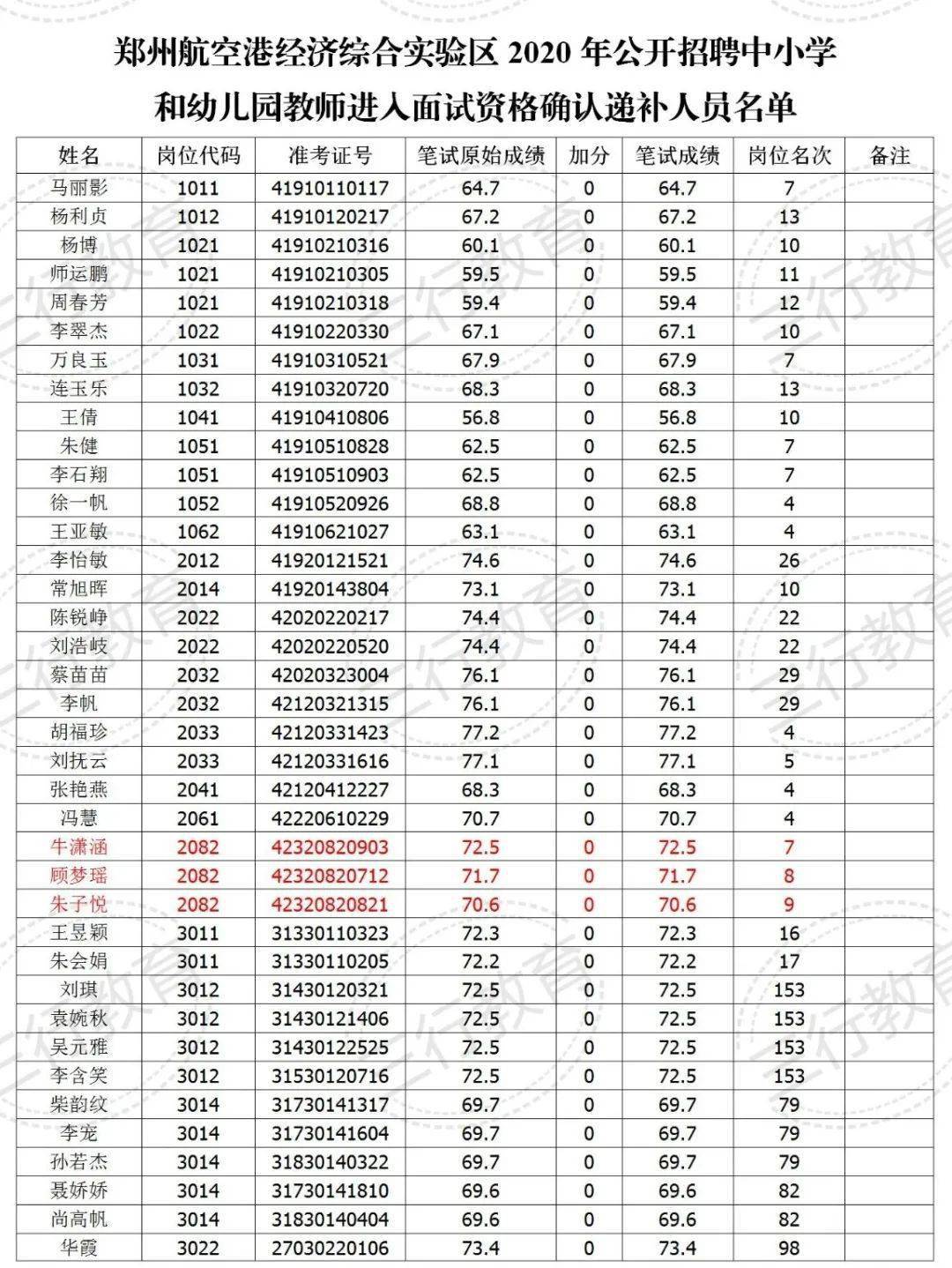 郑州2020个区gdp_郑州西服务区图片(3)
