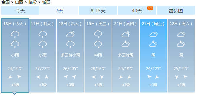 “多雨周”拉开帷幕，下周仍是雨雨雨，注意防汛！